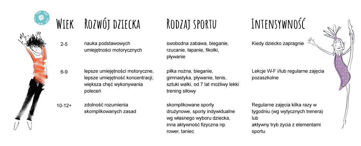 aktywność fizyczna dzieci