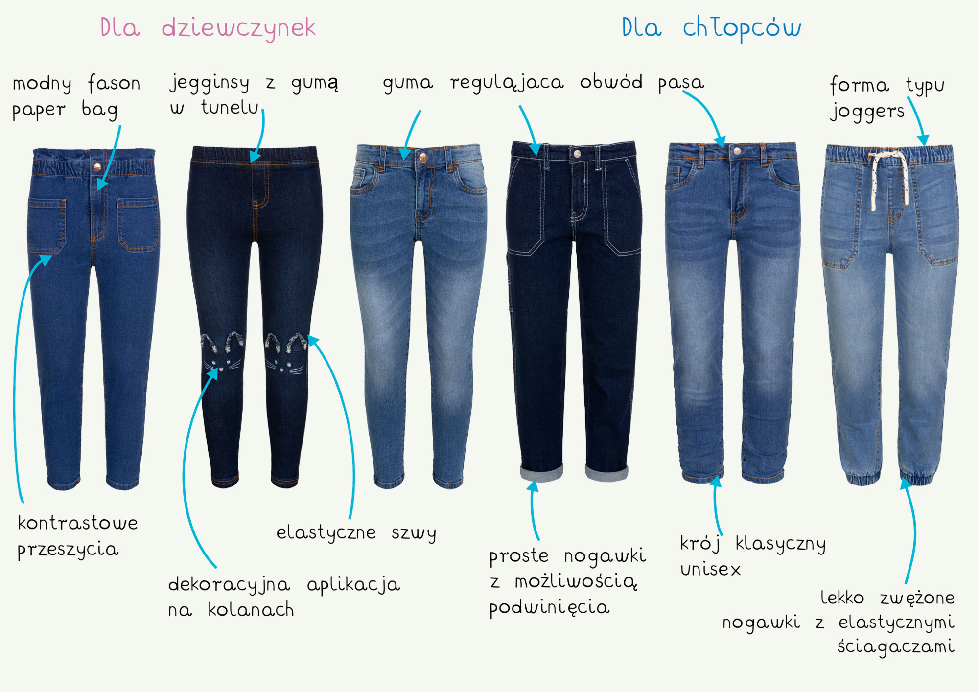 Spodnie Jeansowe
